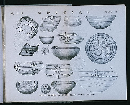 大森貝塚出土土器の図版“Shell Mounds of Omori”，PlateⅡ